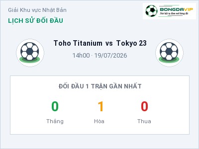 Nhận định Toho Titanium vs Tokyo 23, 14h00 ngày 19/07: Soi kèo Giải Khu vực Nhật Bản