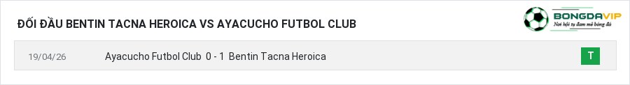 Lịch sử đối đầu Bentin Tacna Heroica vs Ayacucho Futbol Club