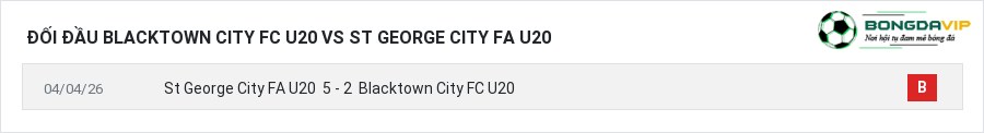 Lịch sử đối đầu Blacktown City FC U20 vs St George City FA U20