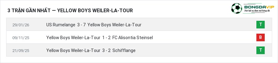 Phong độ Yellow Boys Weiler-La-Tour 3 trận gần nhất