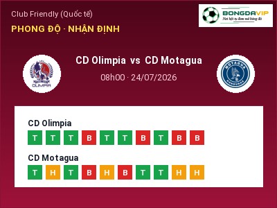 Dự đoán CD Olimpia vs CD Motagua, 08h00 ngày 24/07: Tỷ lệ kèo Club Friendly (Quốc tế)