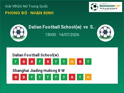 Soi kèo, dự đoán Dalian Football School(w) vs Shanghai Jiading Huilong B W 13h00 ngày 14/07: Chủ nhà sáng cửa