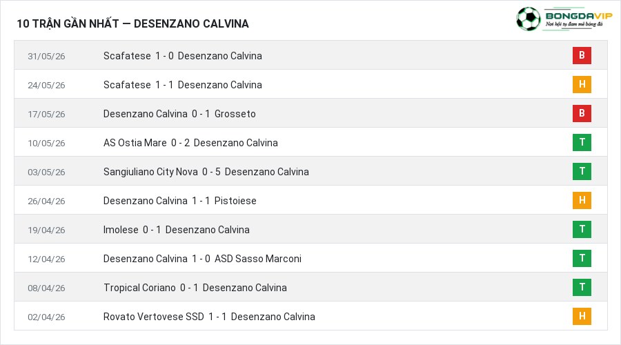 Phong độ Desenzano Calvina 10 trận gần nhất