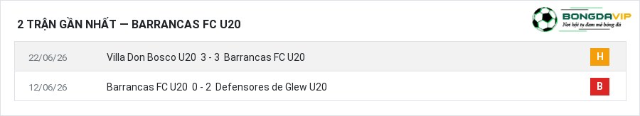 Phong độ Barrancas FC U20 2 trận gần nhất