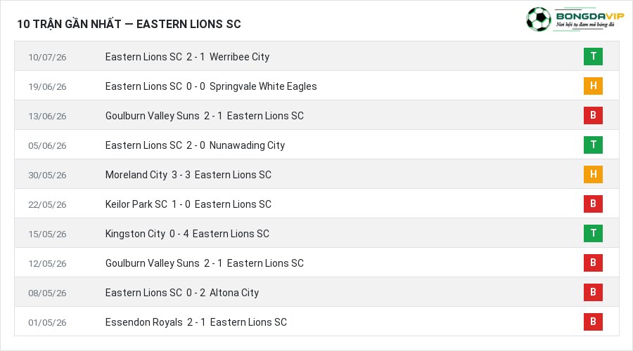 Phong độ Eastern Lions SC 10 trận gần nhất