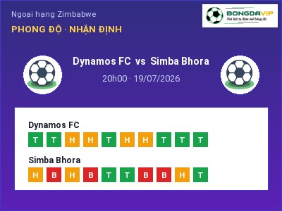 Nhận định bóng đá Dynamos FC vs Simba Bhora (20h00, 19/07): Khó cho đội khách