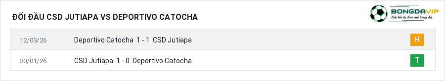 Lịch sử đối đầu CSD Jutiapa vs Deportivo Catocha