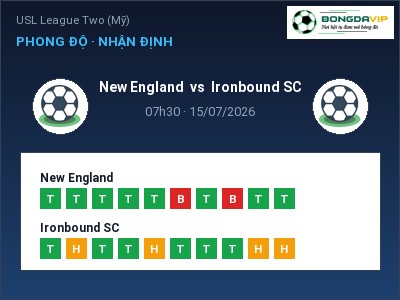 Soi kèo, dự đoán New England vs Ironbound SC 07h30 ngày 15/07: Cửa trên gọi tên chủ nhà