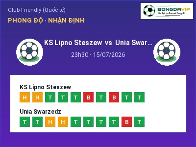 Soi kèo, dự đoán KS Lipno Steszew vs Unia Swarzedz 23h30 ngày 15/07: Khó cho đội khách
