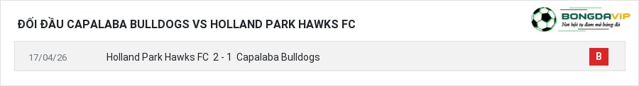 Lịch sử đối đầu Capalaba Bulldogs vs Holland Park Hawks FC