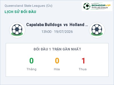 Nhận định bóng đá Capalaba Bulldogs vs Holland Park Hawks FC (13h00, 19/07): Cơ hội cho đội khách