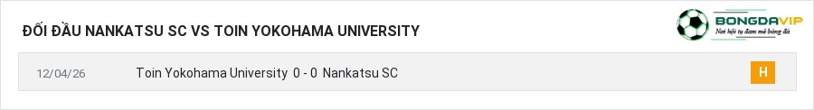 Lịch sử đối đầu Nankatsu SC vs Toin Yokohama University