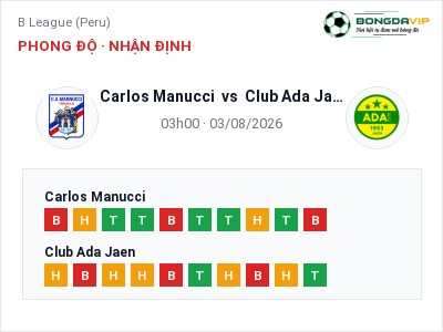 Nhận định bóng đá Carlos Manucci vs Club Ada Jaen (03h00, 03/08): Khó cho đội khách