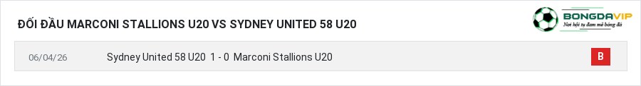 Lịch sử đối đầu Marconi Stallions U20 vs Sydney United 58 U20