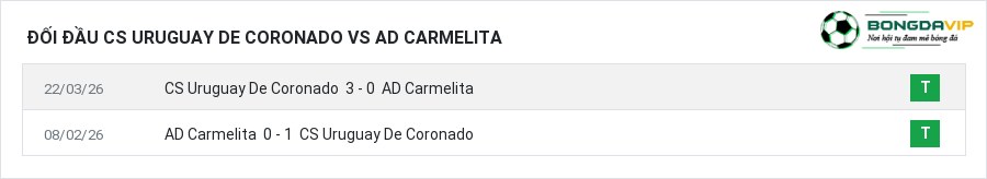 Lịch sử đối đầu CS Uruguay De Coronado vs AD Carmelita