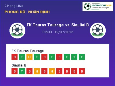 Nhận định bóng đá FK Tauras Taurage vs Siauliai B (18h00, 19/07): Chủ nhà sáng cửa