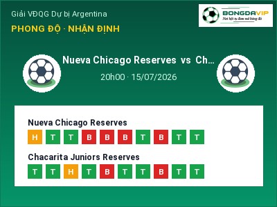 Nhận định kèo Nueva Chicago Reserves vs Chacarita Juniors Reserves 20h00 ngày 15/07 – Khách lấn chủ