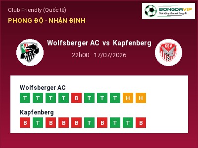 Soi kèo, dự đoán Wolfsberger AC vs Kapfenberg 22h00 ngày 17/07: Khó cho đội khách
