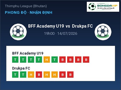 Dự đoán BFF Academy U19 vs Drukpa FC, 19h00 ngày 14/07: Tỷ lệ kèo Thimphu League (Bhutan)
