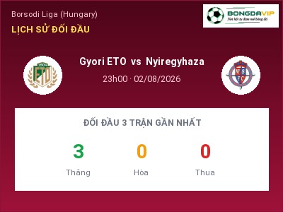 Soi kèo Gyori ETO vs Nyiregyhaza 23h00 ngày 02/08: Khó cho đội khách