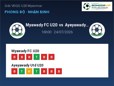 Soi kèo Myawady FC U20 vs Ayeyawady Utd U20 16h00 ngày 24/07: Khách lấn chủ