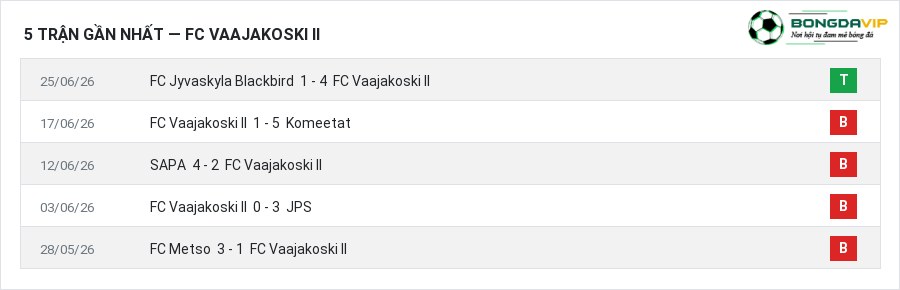 Phong độ FC Vaajakoski II 5 trận gần nhất