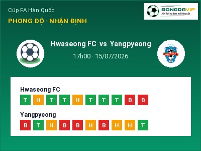 Dự đoán Hwaseong FC vs Yangpyeong, 17h00 ngày 15/07: Tỷ lệ kèo Cúp FA Hàn Quốc