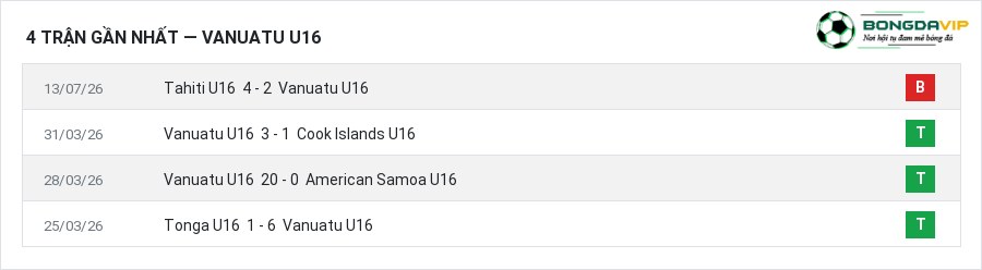 Phong độ Vanuatu U16 4 trận gần nhất