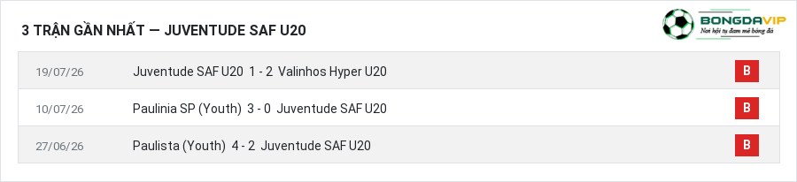 Phong độ Juventude SAF U20 3 trận gần nhất