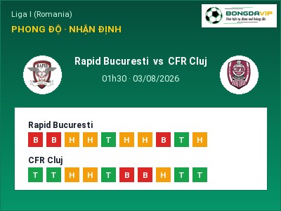 Dự đoán Rapid Bucuresti vs CFR Cluj, 01h30 ngày 03/08: Tỷ lệ kèo Liga I (Romania)
