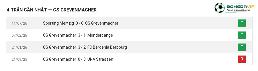 Phong độ CS Grevenmacher 4 trận gần nhất