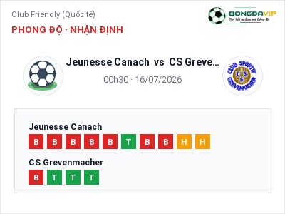 Nhận định bóng đá Jeunesse Canach vs CS Grevenmacher (00h30, 16/07): Cơ hội cho đội khách
