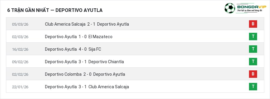 Phong độ Deportivo Ayutla 6 trận gần nhất