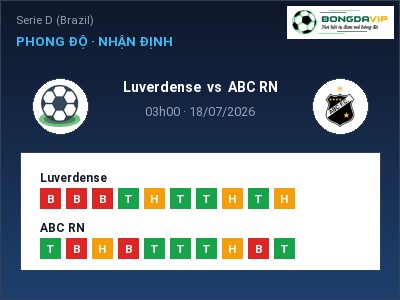 Nhận định Luverdense vs ABC RN, 03h00 ngày 18/07: Soi kèo Serie D (Brazil)