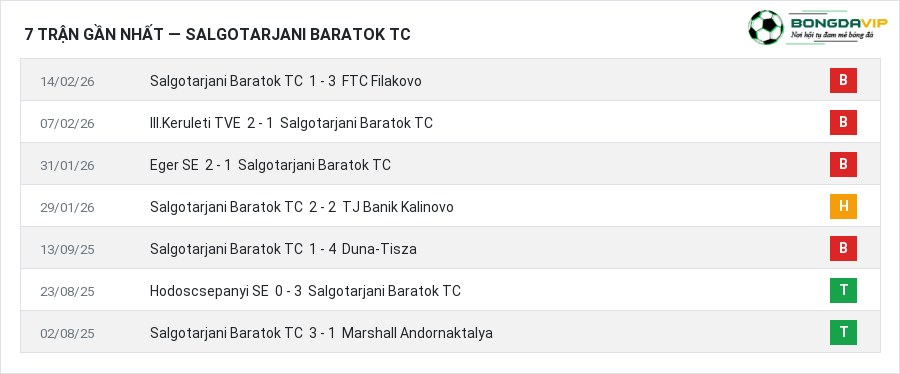 Phong độ Salgotarjani Baratok TC 7 trận gần nhất