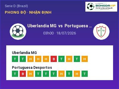 Dự đoán Uberlandia MG vs Portuguesa Desportos, 03h00 ngày 18/07: Tỷ lệ kèo Serie D (Brazil)
