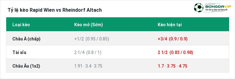 Tỷ lệ kèo Rapid Wien vs Rheindorf Altach tại BongdaVIP