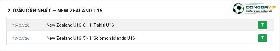 Phong độ New Zealand U16 2 trận gần nhất