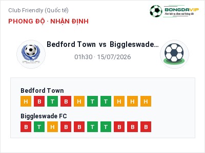 Dự đoán Bedford Town vs Biggleswade FC, 01h30 ngày 15/07: Tỷ lệ kèo Club Friendly (Quốc tế)