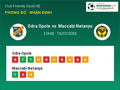 Nhận định Odra Opole vs Maccabi Netanya, 21h00 ngày 15/07: Soi kèo Club Friendly (Quốc tế)