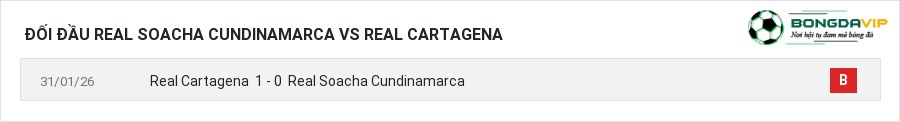 Lịch sử đối đầu Real Soacha Cundinamarca vs Real Cartagena