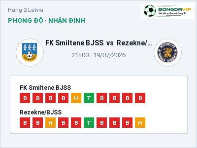 Nhận định bóng đá FK Smiltene BJSS vs Rezekne/BJSS (21h00, 19/07): Khó phân thắng bại