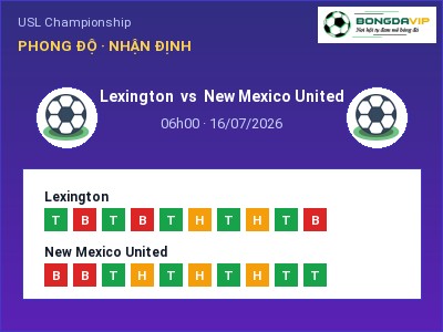 Nhận định bóng đá Lexington vs New Mexico United (06h00, 16/07): Cửa trên gọi tên chủ nhà