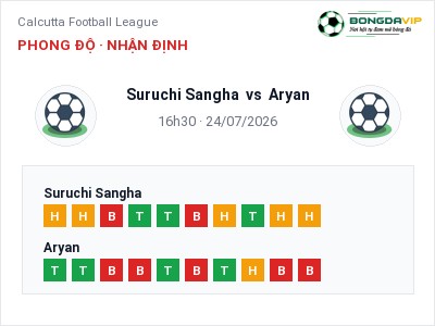 Nhận định Suruchi Sangha vs Aryan, 16h30 ngày 24/07: Soi kèo Calcutta Football League