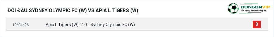 Lịch sử đối đầu Sydney Olympic FC (W) vs Apia L Tigers (W)