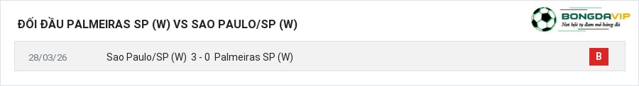 Lịch sử đối đầu Palmeiras SP (W) vs Sao Paulo/SP (W)