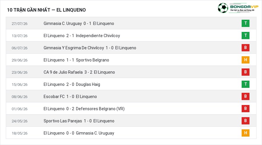 Phong độ El Linqueno 10 trận gần nhất