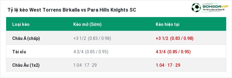 Tỷ lệ kèo West Torrens Birkalla vs Para Hills Knlghts SC tại BongdaVIP