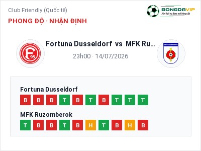 Nhận định Fortuna Dusseldorf vs MFK Ruzomberok, 23h00 ngày 14/07: Soi kèo Club Friendly (Quốc tế)
