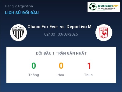Dự đoán Chaco For Ever vs Deportivo Moron, 02h00 ngày 03/08: Tỷ lệ kèo Hạng 2 Argentina